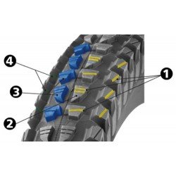 Michelin Wild Rock’R² Advanced Reinforced Detalles
